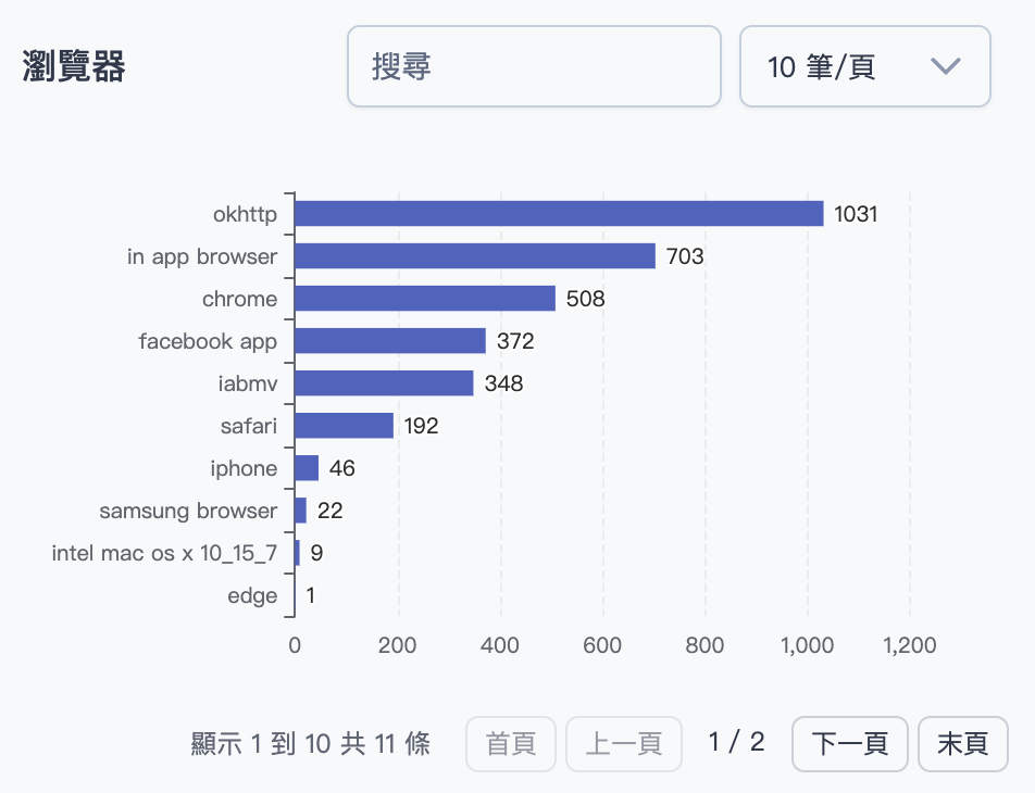 lihi 後台瀏覽器與地圖報表